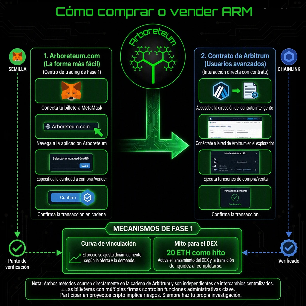 arboreteum RWA
