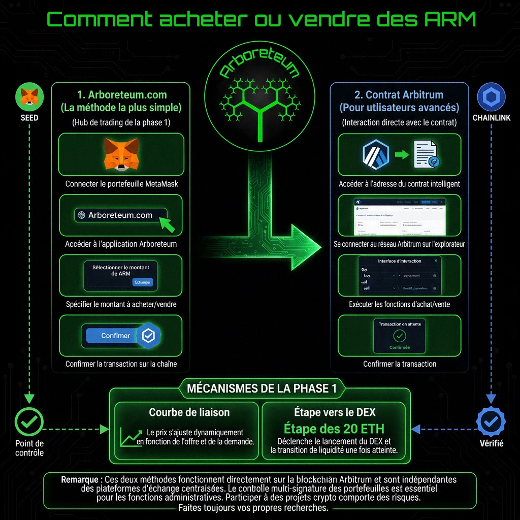 arboreteum french